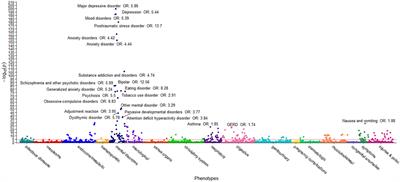 Using phenome-wide association studies and the SF-12 quality of life metric to identify profound consequences of adverse childhood experiences on adult mental and physical health in a Northern Nevadan population